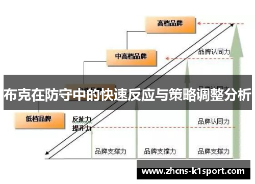 布克在防守中的快速反应与策略调整分析