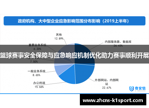 篮球赛事安全保障与应急响应机制优化助力赛事顺利开展 篮球赛事安全保障与应急响应机制优化助力赛事顺利开展