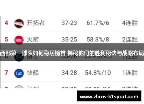 西部第一球队如何稳居榜首 揭秘他们的胜利秘诀与战略布局