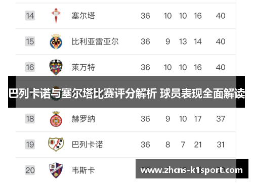 巴列卡诺与塞尔塔比赛评分解析 球员表现全面解读 巴列卡诺与塞尔塔比赛评分解析 球员表现全面解读