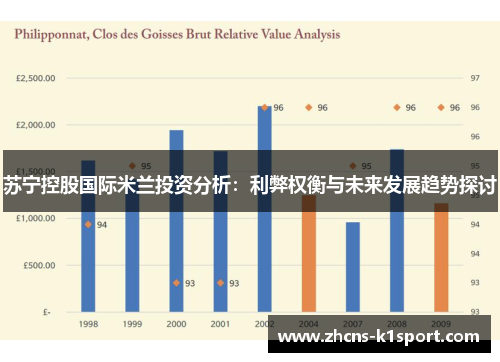 苏宁控股国际米兰投资分析：利弊权衡与未来发展趋势探讨