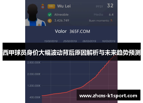 西甲球员身价大幅波动背后原因解析与未来趋势预测