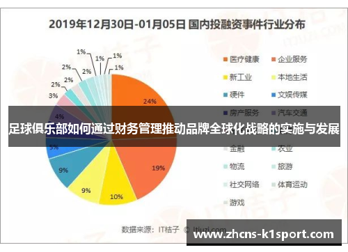足球俱乐部如何通过财务管理推动品牌全球化战略的实施与发展