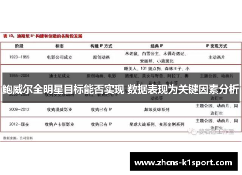鲍威尔全明星目标能否实现 数据表现为关键因素分析 鲍威尔全明星目标能否实现 数据表现为关键因素分析